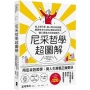 尼采哲學超圖解
