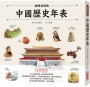 圖解易讀版中國歷史年表